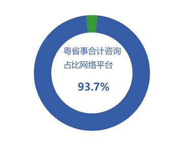 4月廣東法律咨詢熱點(diǎn)聚焦 勞動糾紛、消費(fèi)維權(quán)與婚姻家庭成焦點(diǎn)